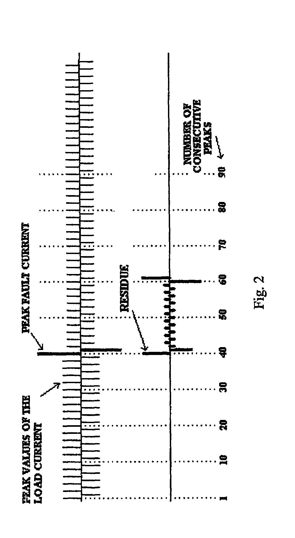 Intelligent fault detector system and method