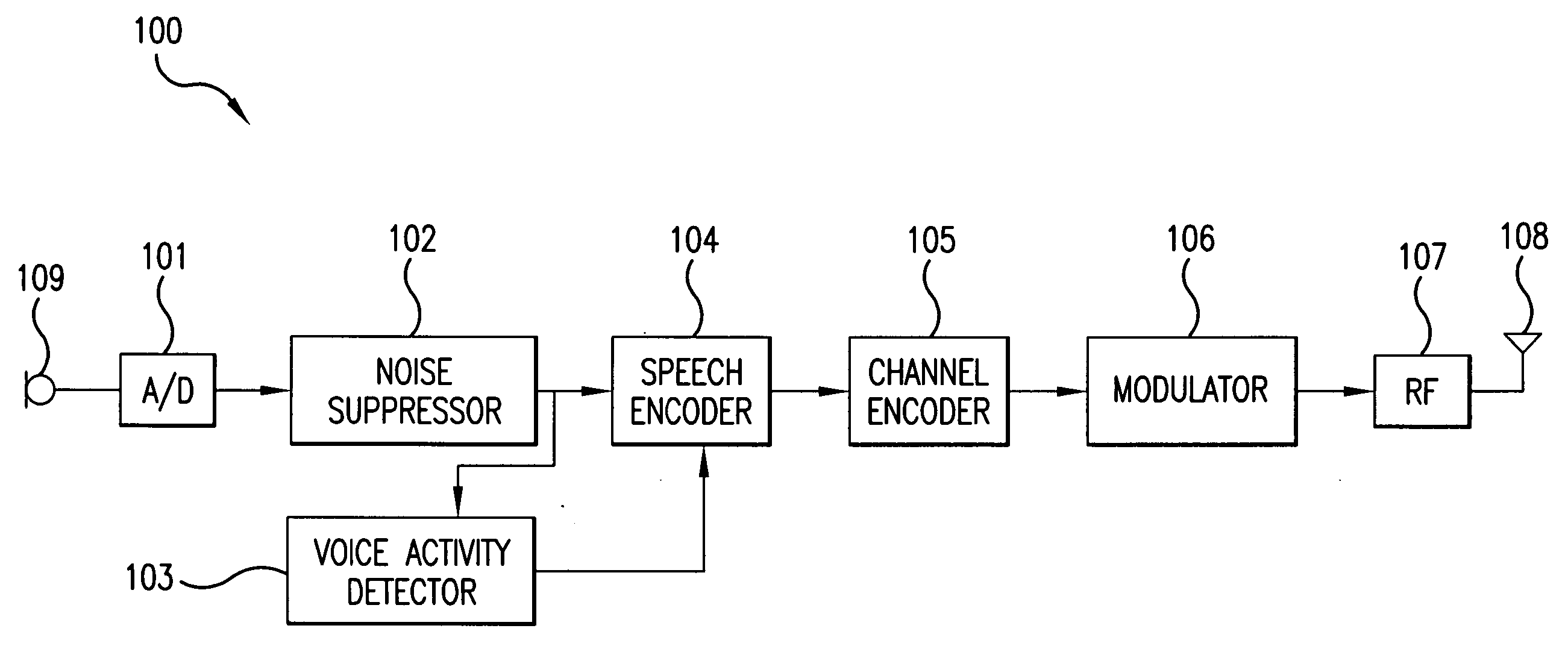Channel decoding for wireless telephones with multiple microphones and multiple description transmission