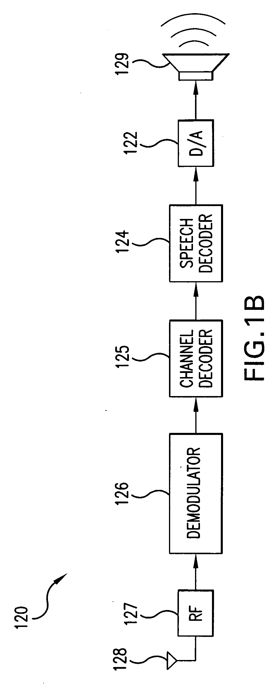 Channel decoding for wireless telephones with multiple microphones and multiple description transmission