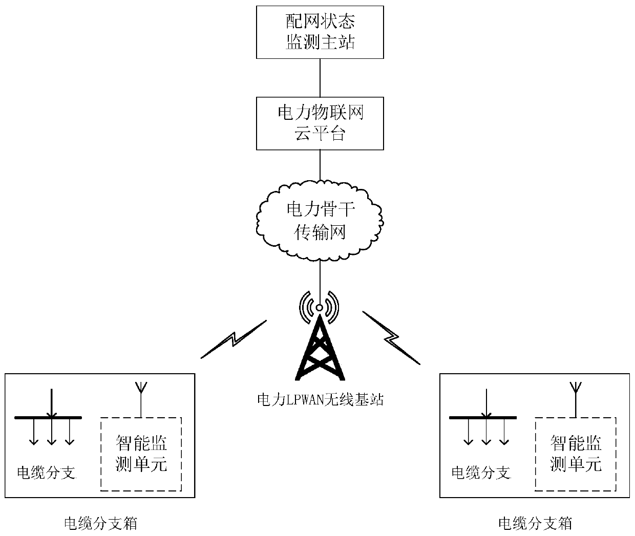 Distribution cable branch box state monitoring system and method