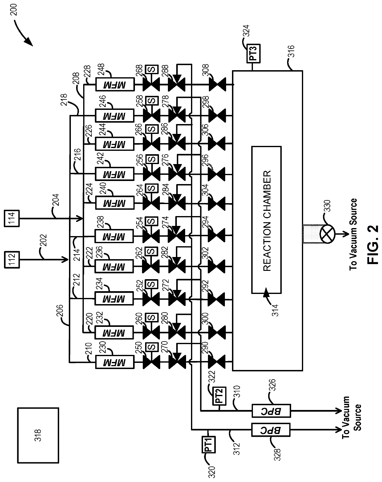 Gas distribution system and reactor system including same