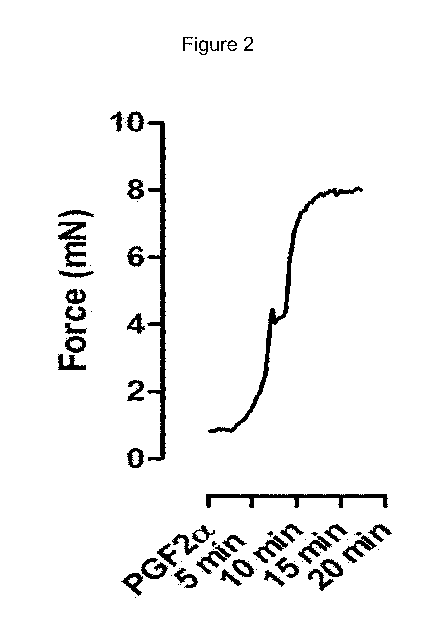 Use of pemirolast in the treatment of acute asthma