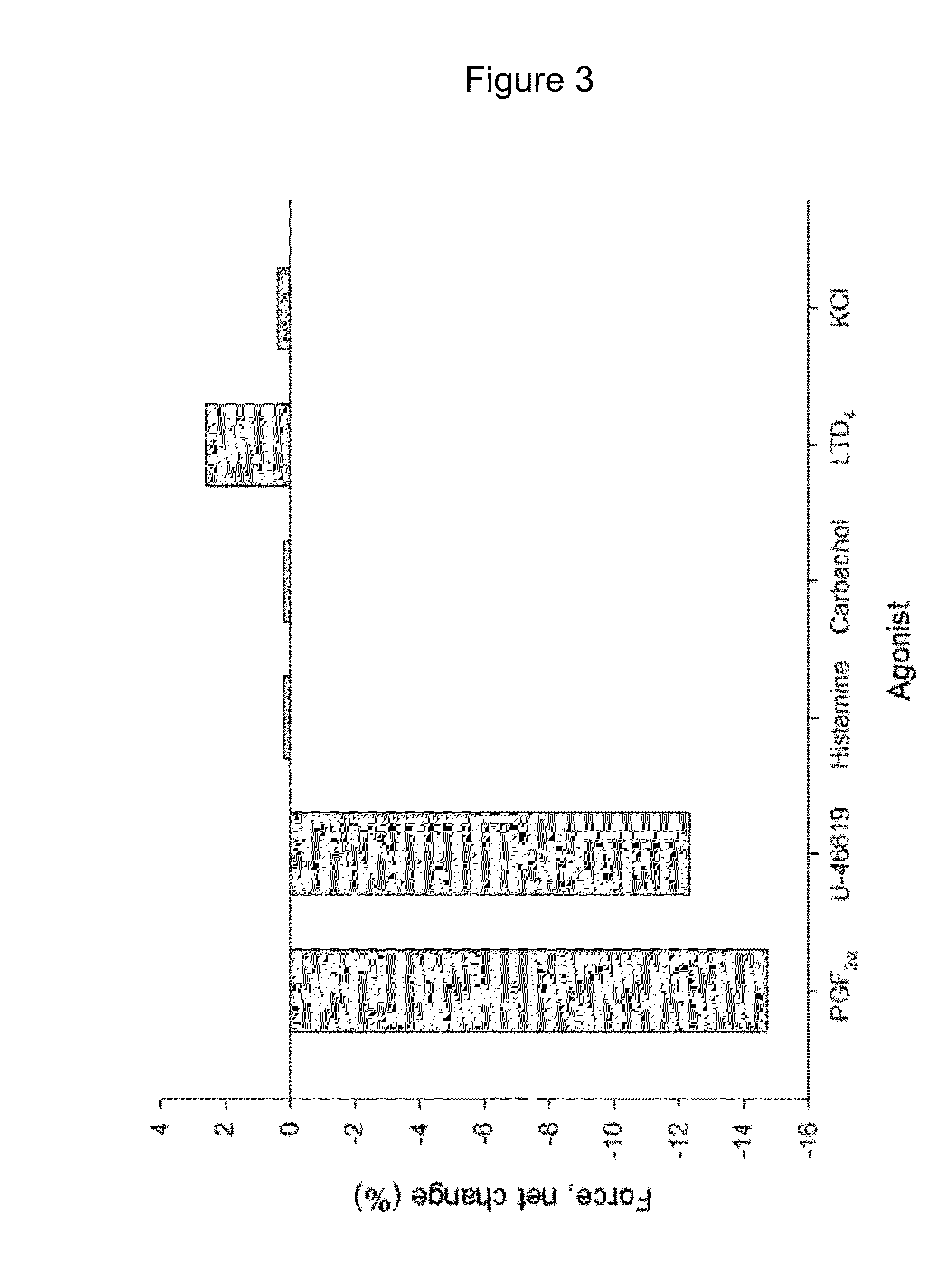 Use of pemirolast in the treatment of acute asthma