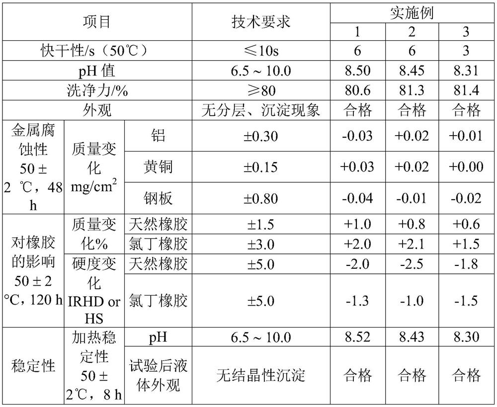 Cleaning agent for condenser and radiator of automobile air conditioner as well as preparation method and application of cleaning agent