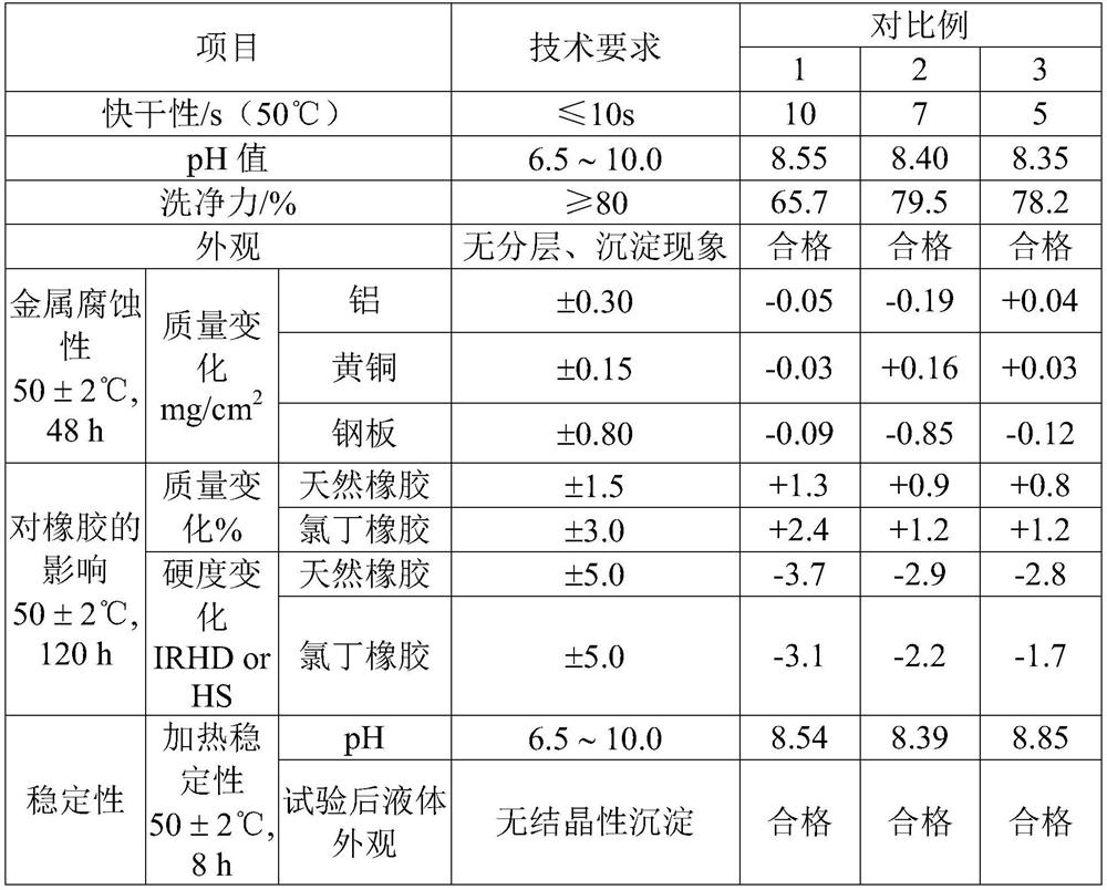 Cleaning agent for condenser and radiator of automobile air conditioner as well as preparation method and application of cleaning agent