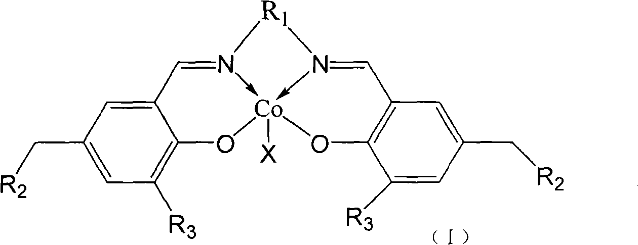 Catalyst for copolymerization of carbon dioxide and epoxy compounds, preparation method and applications thereof