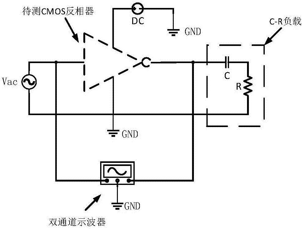 Method for measuring MOS (metal oxide semiconductor) threshold voltages of CMOS (complementary metal oxide semiconductor) inverter