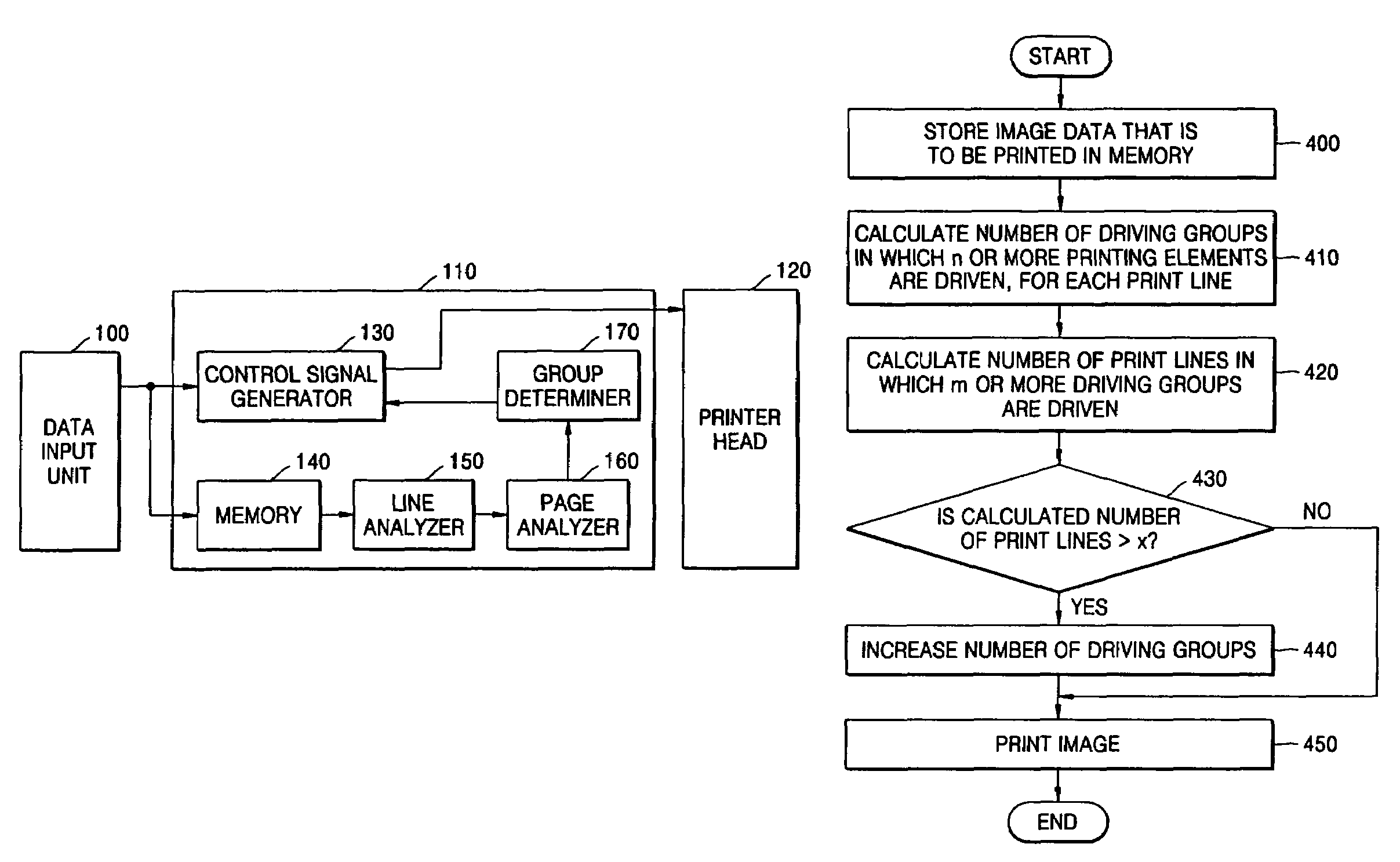 Method and apparatus for driving printer head and image formation