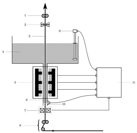 A dual-frequency electromagnetic field synergistic sealing device and system for hot dip plating