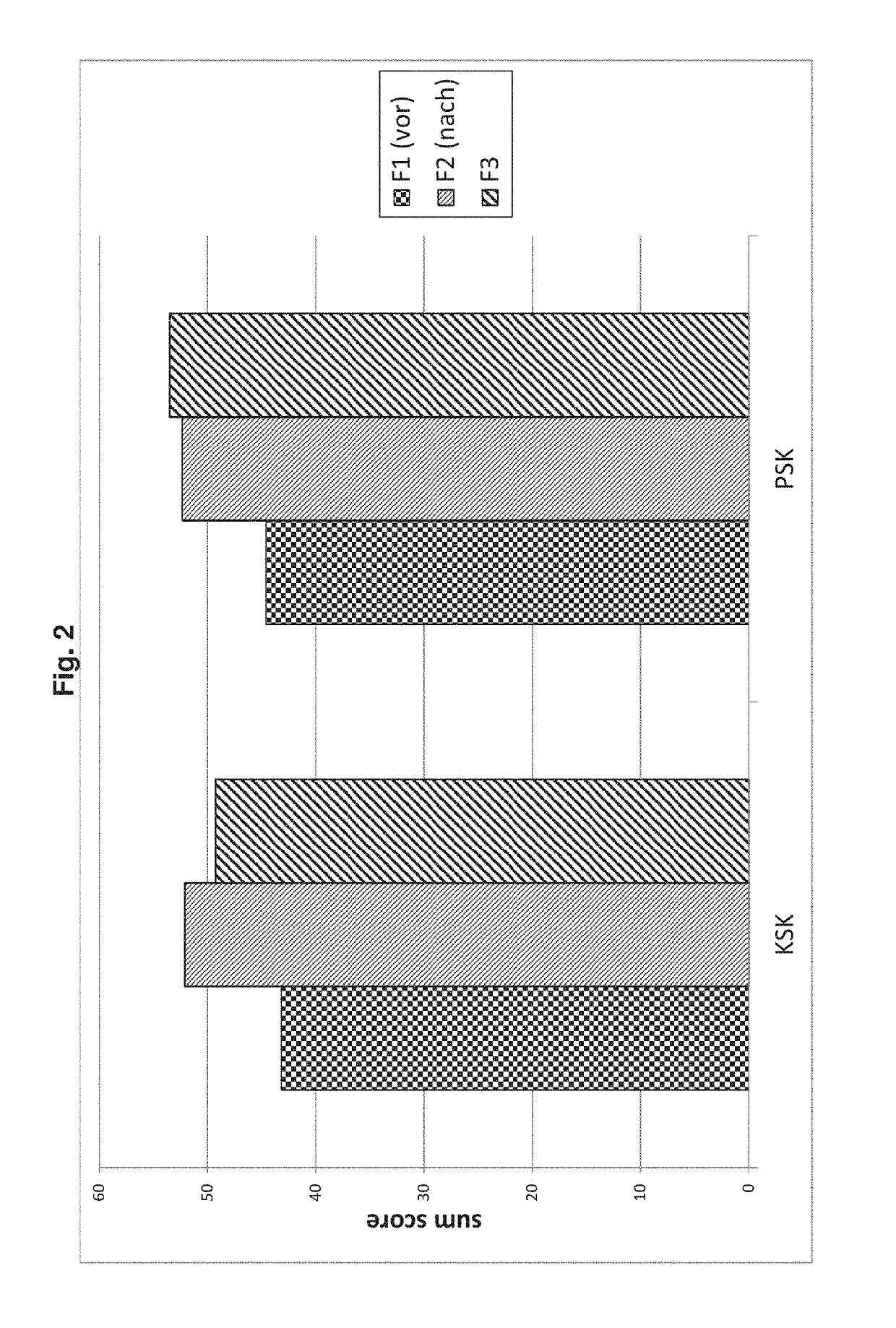 Combination therapy using a blood preparation and a helminthic preparation