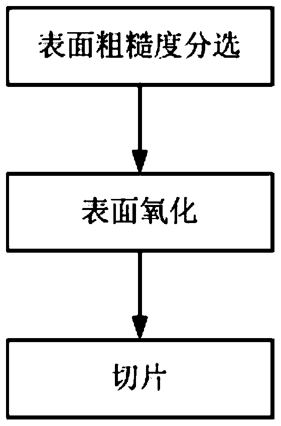 A kind of silicon rod cutting method