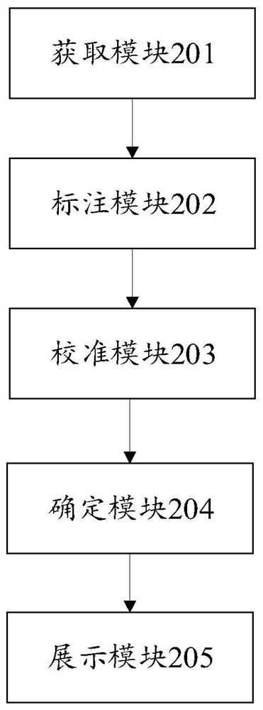 Address cutting method, device and equipment and readable storage medium