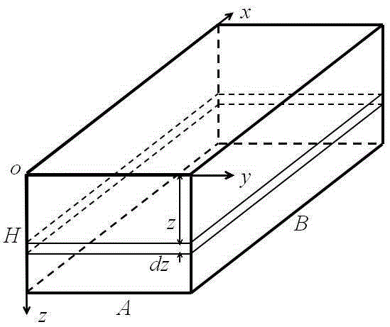 Weight measuring method of wheat in horizontal warehouse