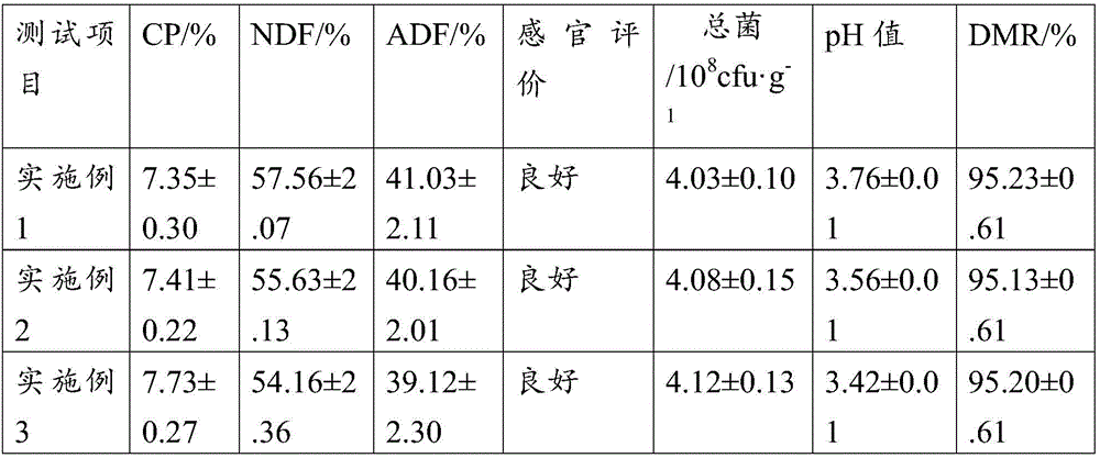 Crop straw silage leavening agent and application thereof