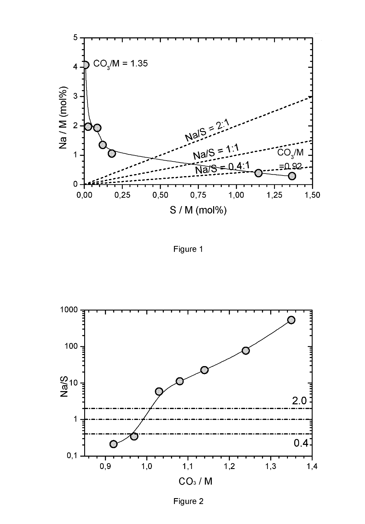 Impurity containing cathode material with preferred morphology and method to prepare from impurity containing metal carbonate
