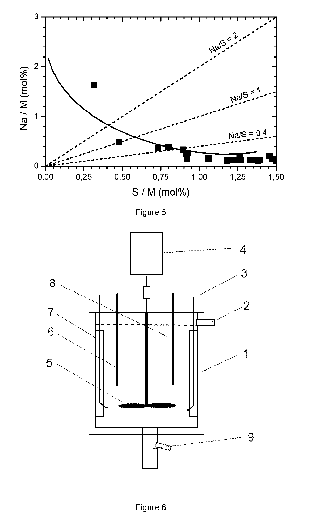 Impurity containing cathode material with preferred morphology and method to prepare from impurity containing metal carbonate