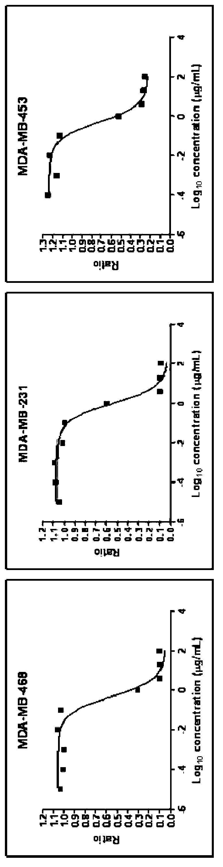 Juglone derivative and application thereof