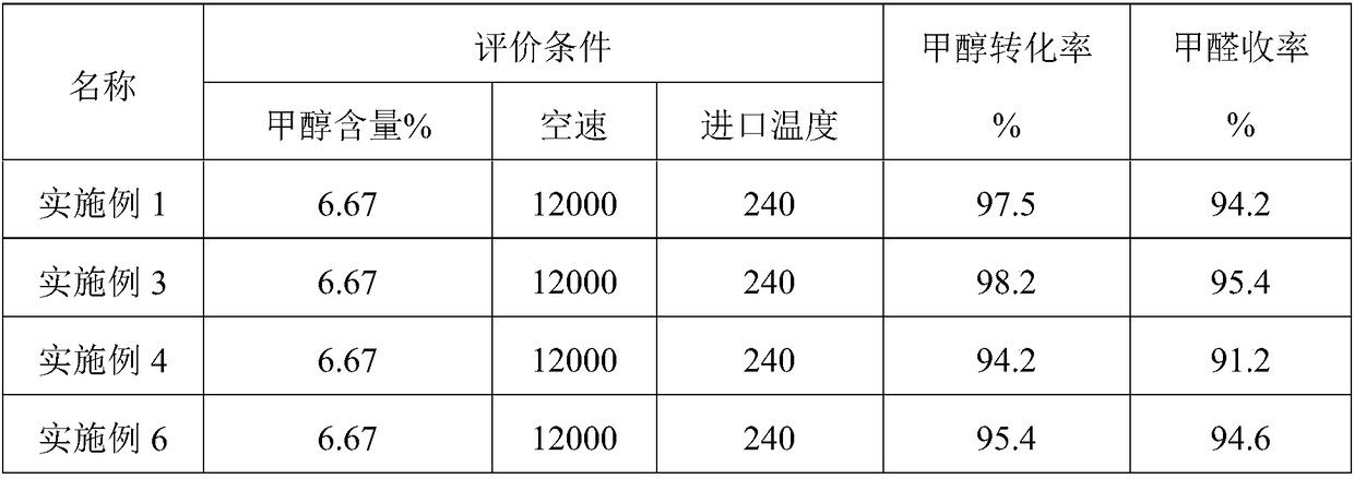 Preparation method of iron molybdenum based catalyst for preparing formaldehyde by methanol oxidation and application