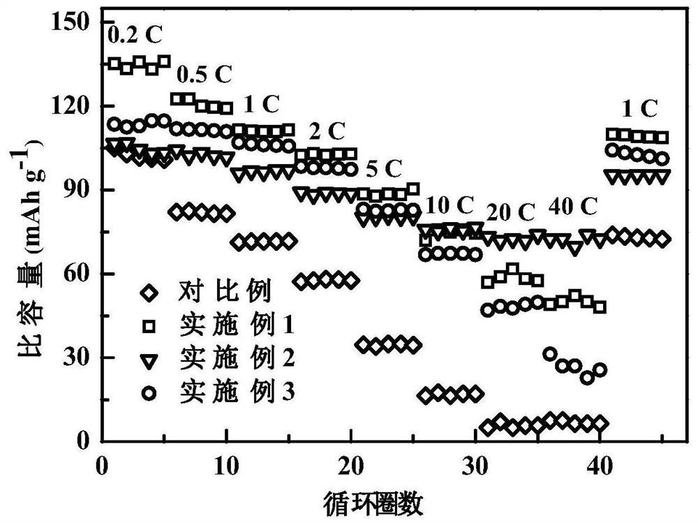 A kind of sodium vanadium fluorophosphate and carbon composite and its preparation and application