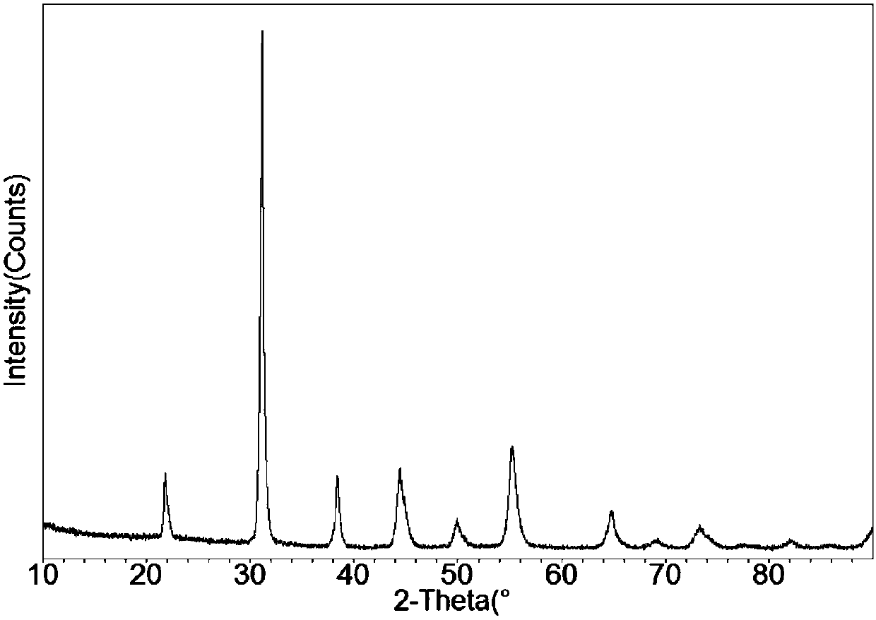 Modified lead zirconate titanate powder and preparation method thereof as well as piezoelectric ceramic forming blank