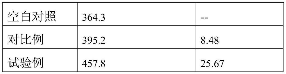 Anti-adversity agent and its preparation method and application