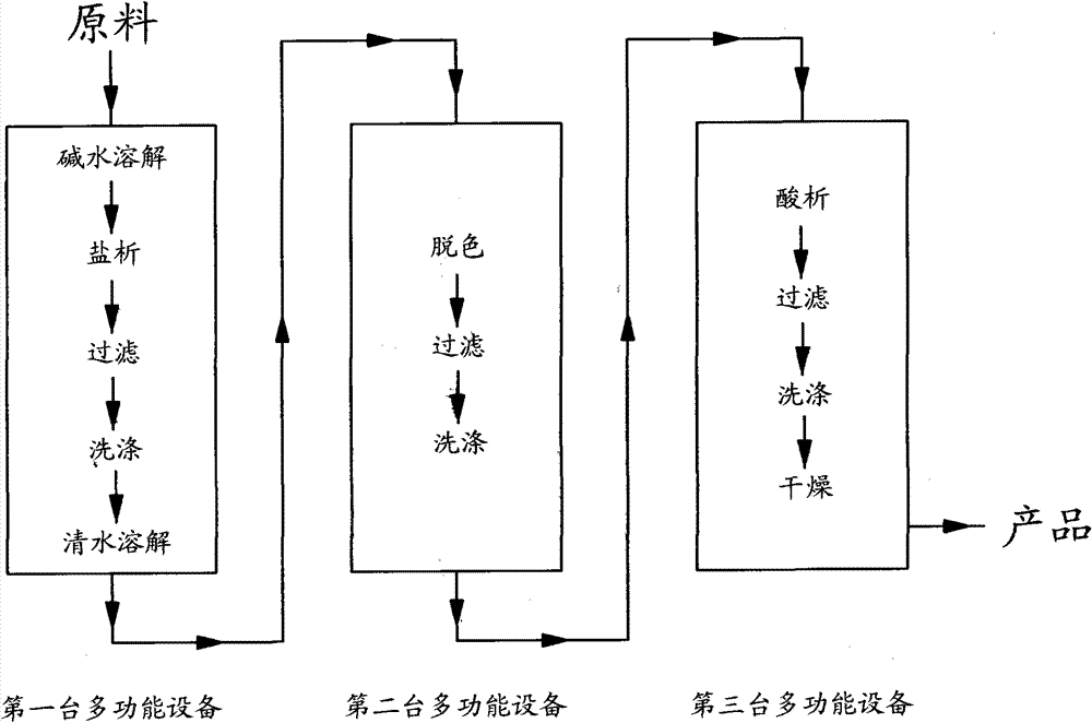 Method for refining J acid by using multi-functional integrated device