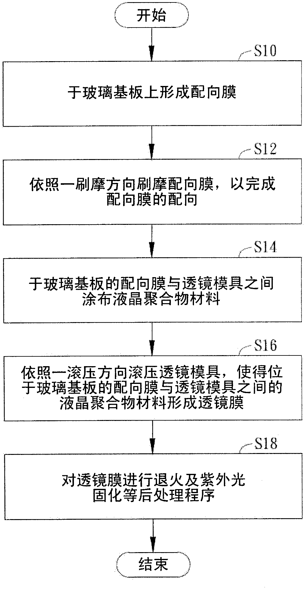 Lens membrane and manufacturing method thereof