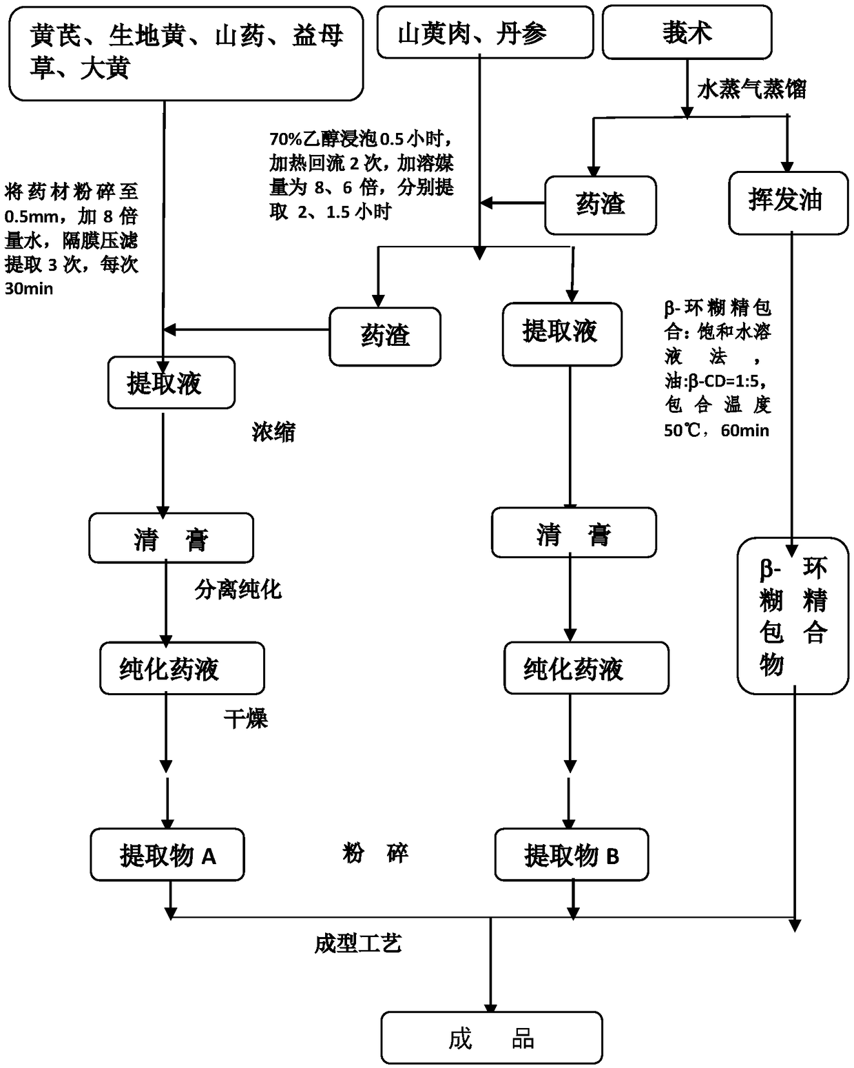 Traditional Chinese medicine preparation composition for treatment of diabetes and preparation method and application of traditional Chinese medicine preparation composition