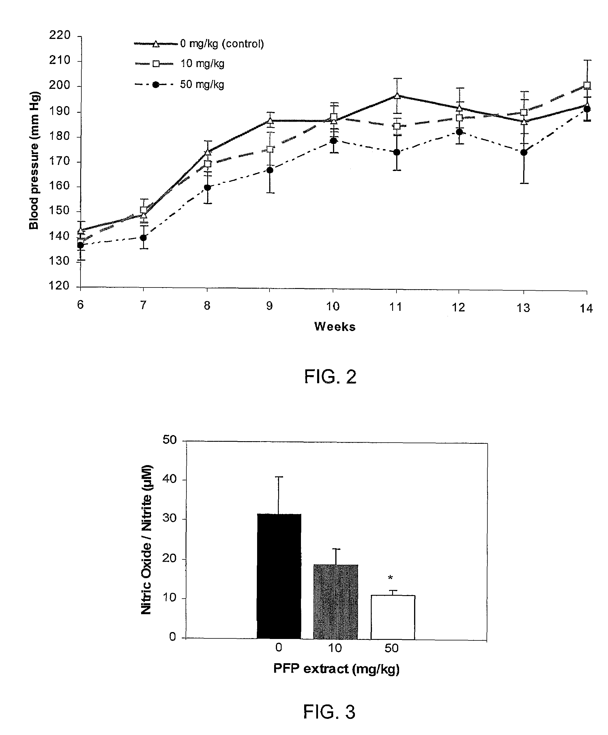 Method of treating inflammation disorders using extracts of passion fruit