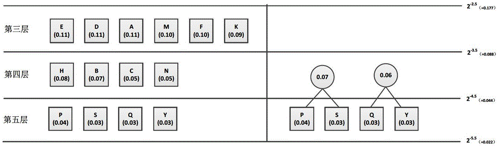 A Data Compression Coding Method Based on Partial Huffman Tree