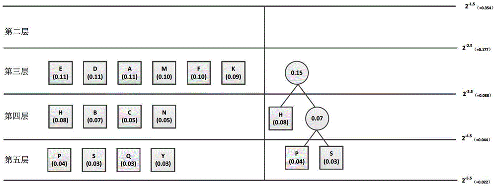 A Data Compression Coding Method Based on Partial Huffman Tree