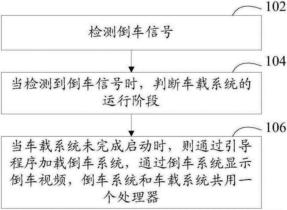 Vehicle-mounted reverse video display method and device