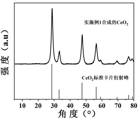 A kind of preparation method of nano-sensing paste for sucrose detection chip printing