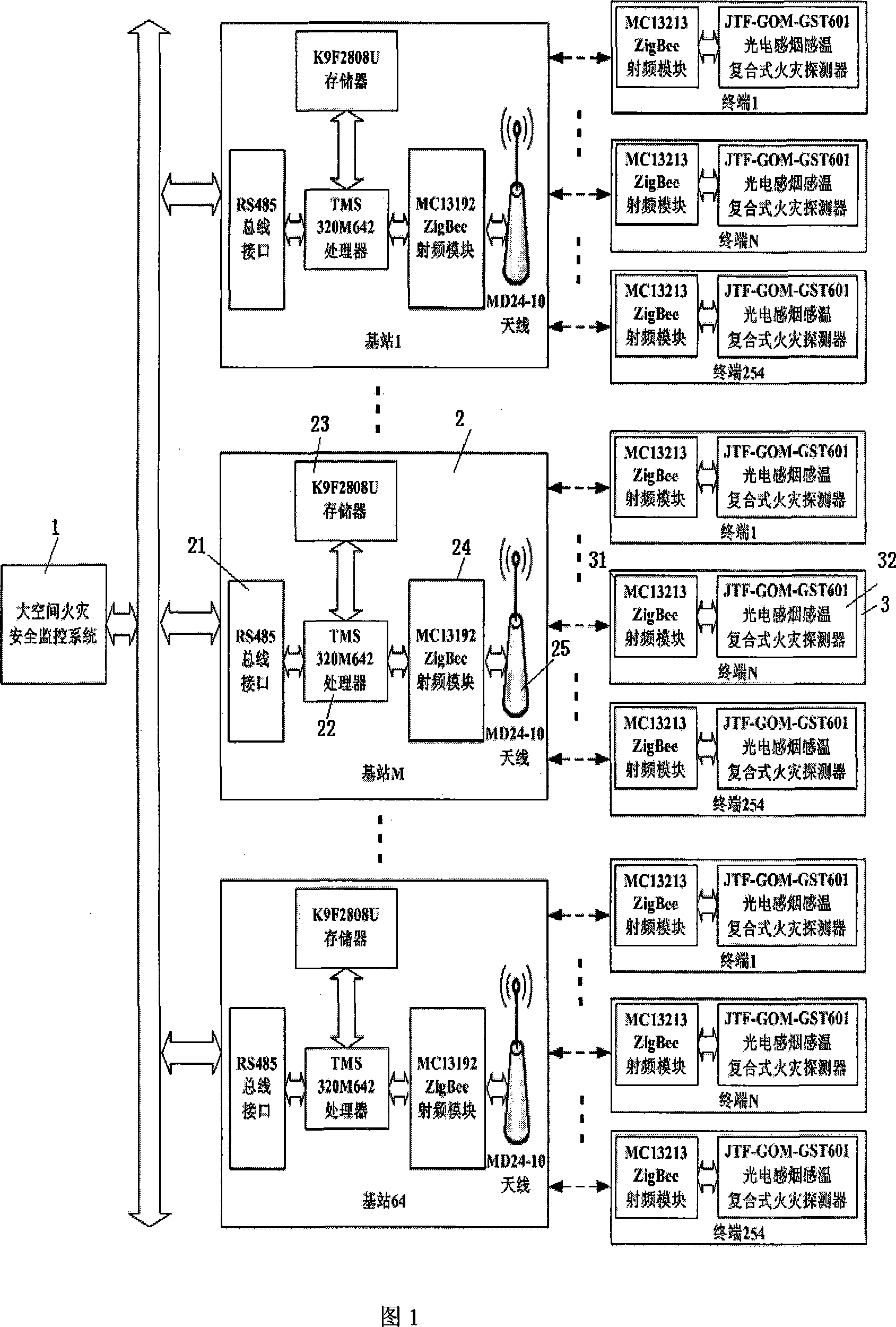 Large space blind area of fire hazard detecting system based on ZigBee