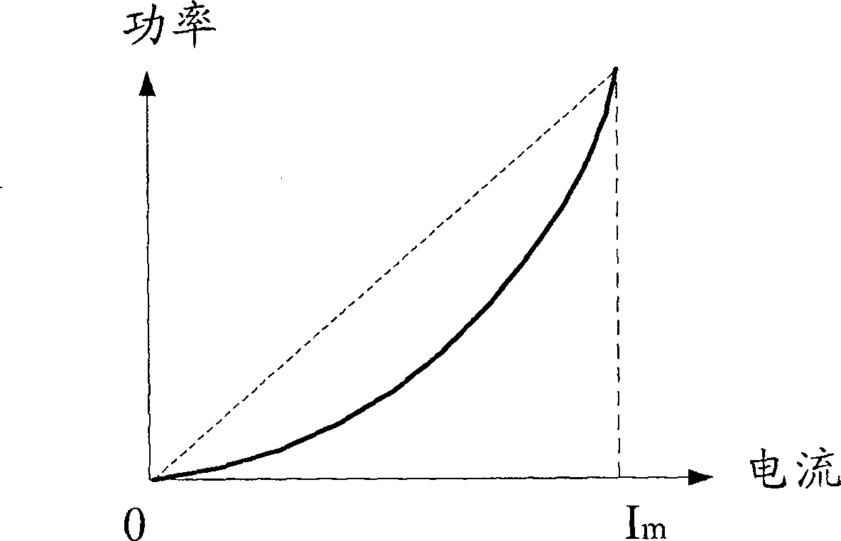 Power revision circuit in electrical energy metering and power revision method