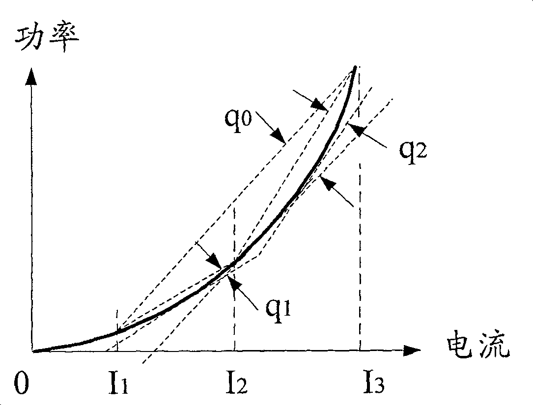 Power revision circuit in electrical energy metering and power revision method