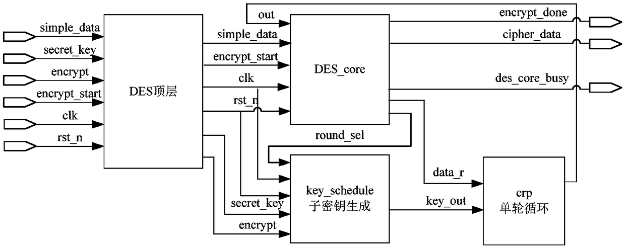 Fast verification device for MAC (Message Authentication Code) of RSSP-II (Railway Signal Security Protocol-II) based on FPGAs (Field Programmable Gate Arrays)