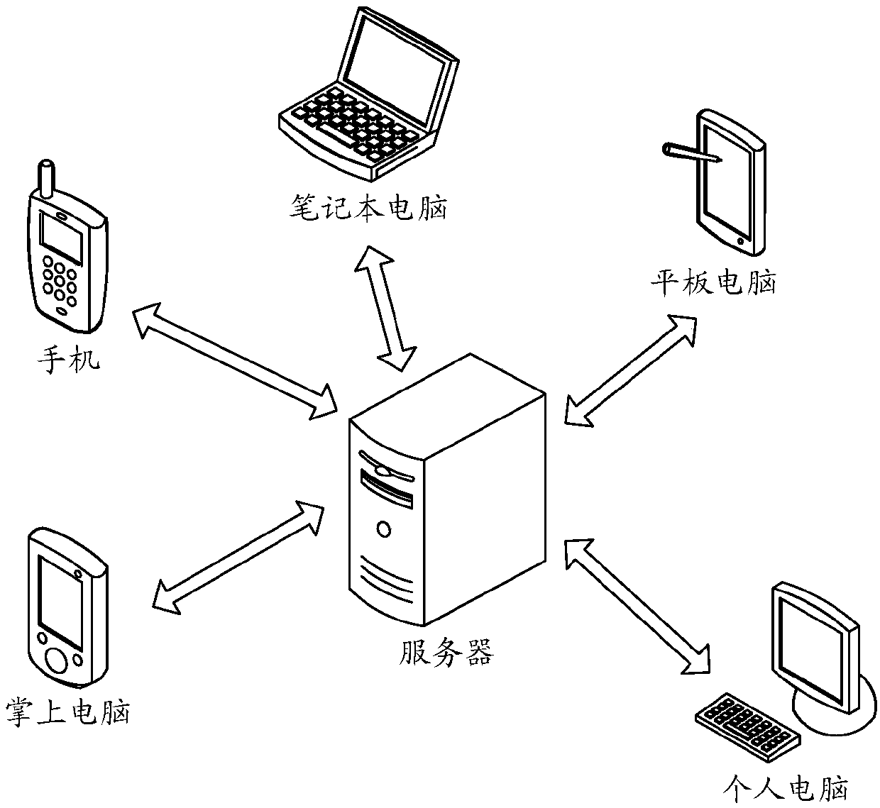 File uploading method, related device and system