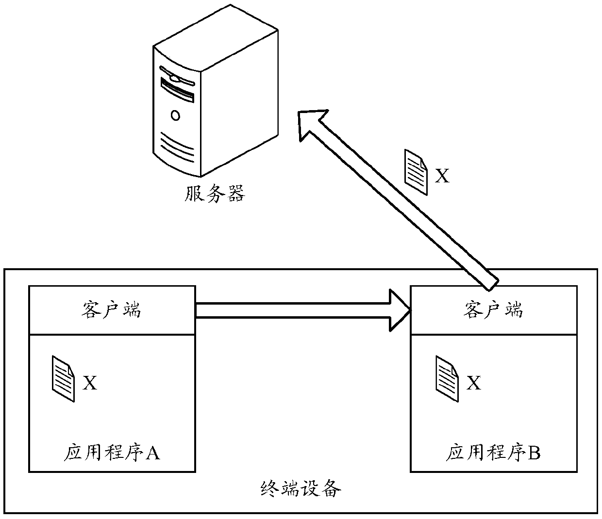 File uploading method, related device and system