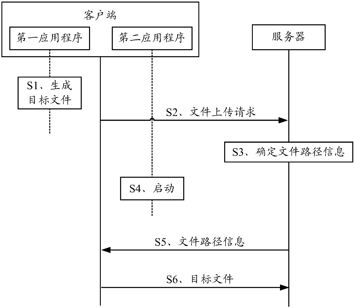 File uploading method, related device and system