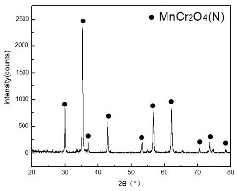 A Nitrogen-doped MNCr Fabricated on the Surface of FeCRNI Alloy  <sub>2</sub> o  <sub>4</sub> coating method