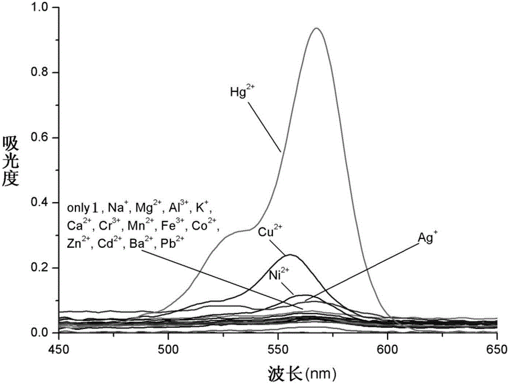 Application of rhodamine B thio-bishydrazide derivative as Hg&lt;2+&gt; fluorescent probe
