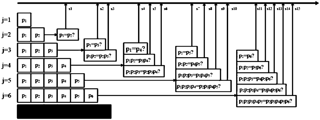 Parallel character string matching algorithm based on FPGA