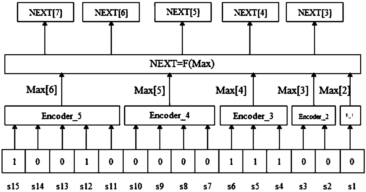 Parallel character string matching algorithm based on FPGA