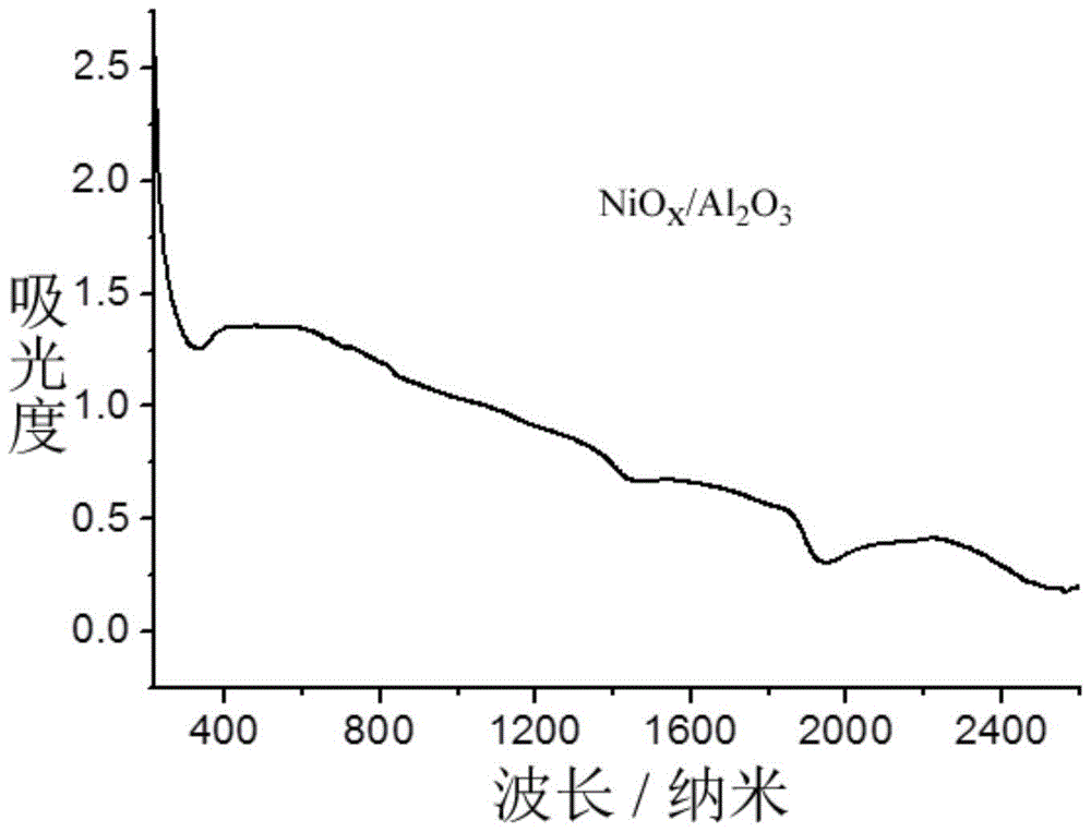 A technology that uses sunlight and photothermal catalysts to directly convert carbon dioxide to produce organic fuels