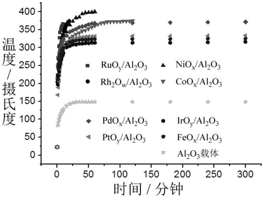 A technology that uses sunlight and photothermal catalysts to directly convert carbon dioxide to produce organic fuels