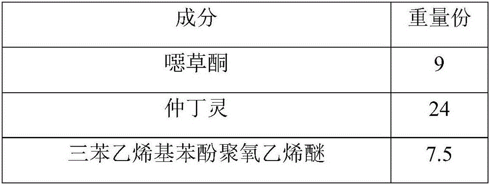 Oxadiazon and butralin compound missible oil and preparation method thereof