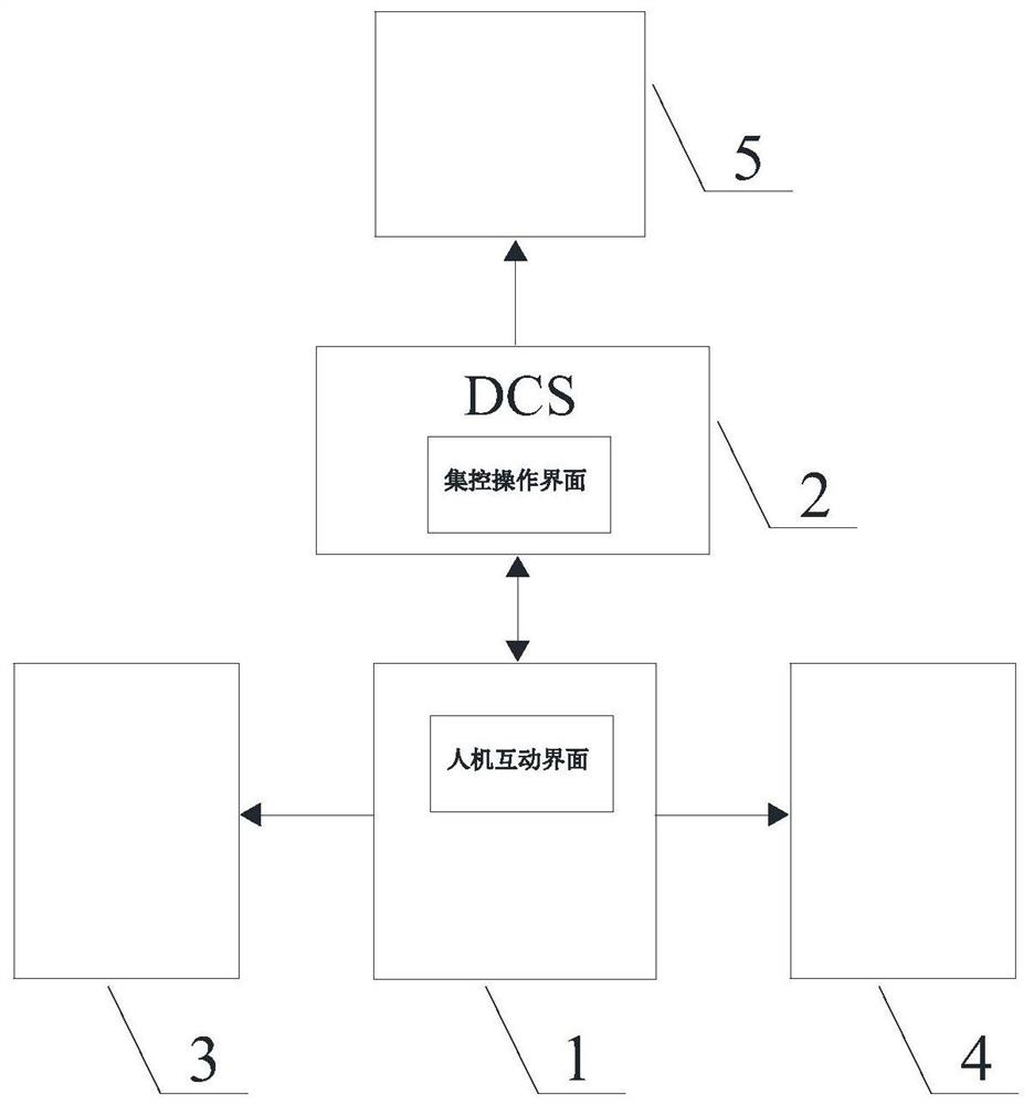 A power plant intelligent chemical water condition control system and method