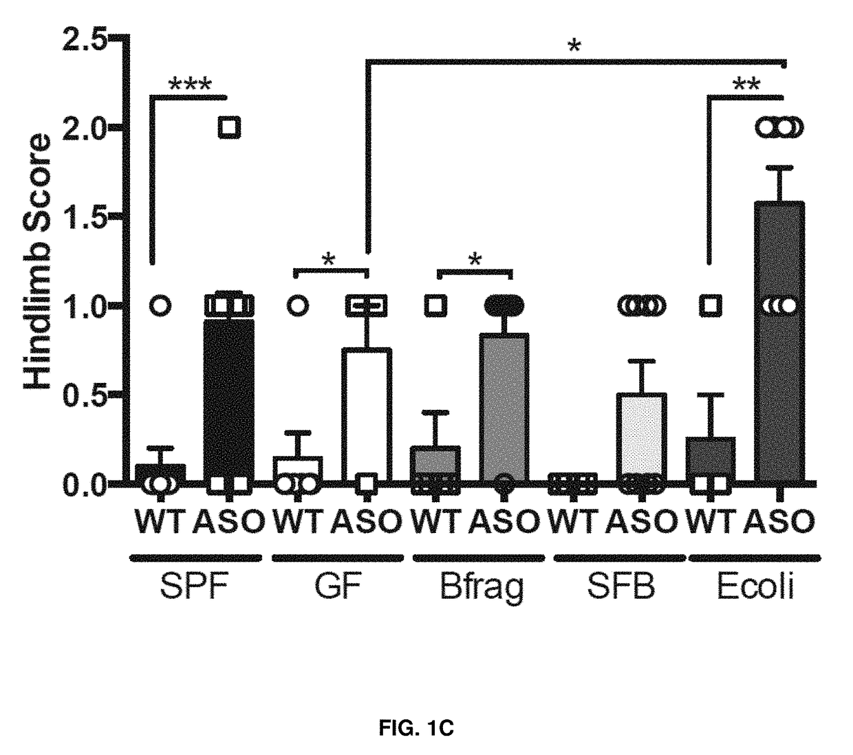 Use of gut microbiota in the diagnosis and therapeutics of parkinson's disease