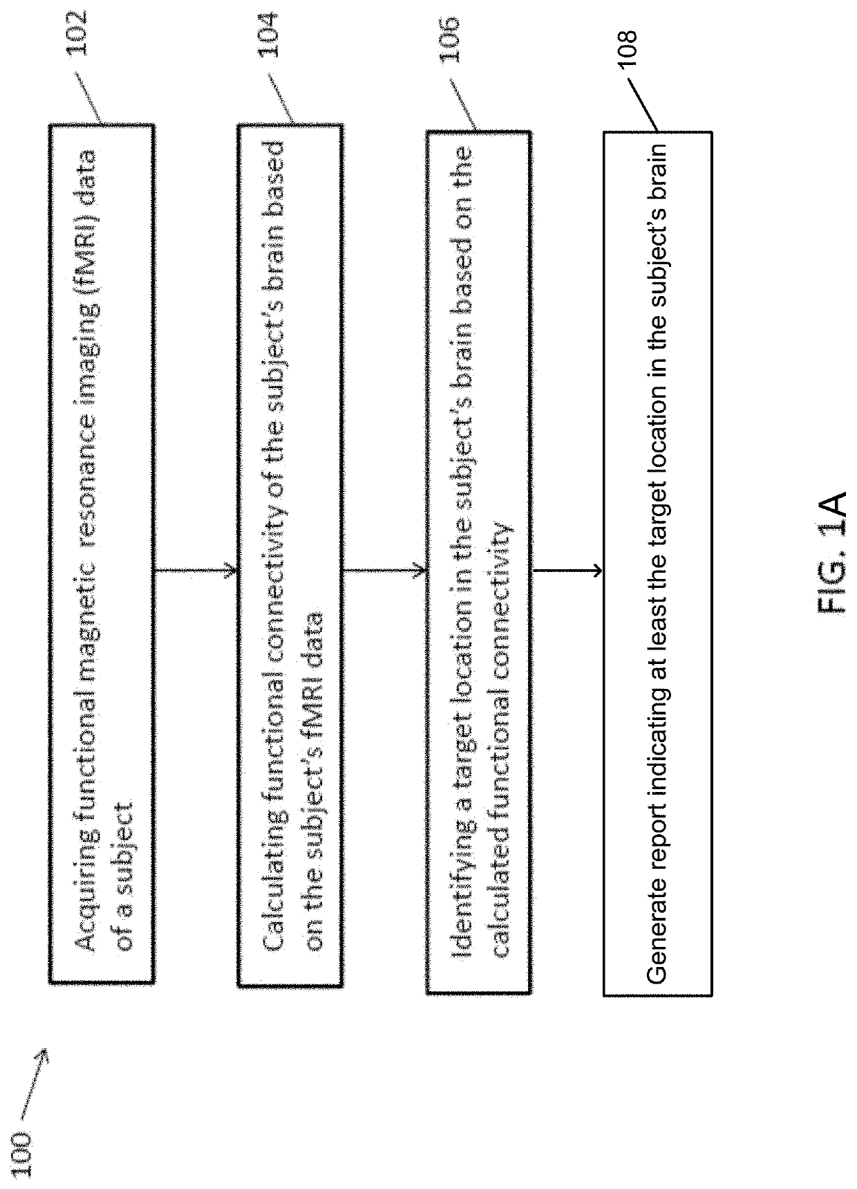 Systems and method of precision functional mapping-guided interventional planning